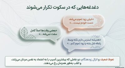 پکیج بهبود نعوظ و افزایش زمان رابطه | انفجار سفتی و کنترل مردانه | قسطی