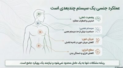پکیج بهبود نعوظ و افزایش زمان رابطه | انفجار سفتی و کنترل مردانه | قسطی