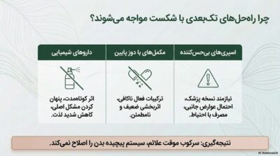 پکیج بهبود نعوظ و افزایش زمان رابطه | انفجار سفتی و کنترل مردانه | قسطی