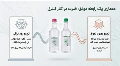 پکیج بهبود نعوظ و افزایش زمان رابطه | انفجار سفتی و کنترل مردانه | قسطی