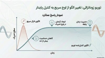 پکیج بهبود نعوظ و افزایش زمان رابطه | انفجار سفتی و کنترل مردانه | قسطی