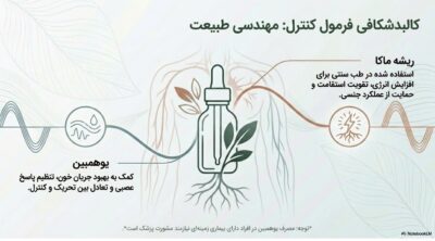 پکیج بهبود نعوظ و افزایش زمان رابطه | انفجار سفتی و کنترل مردانه | قسطی