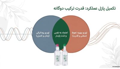 پکیج بهبود نعوظ و افزایش زمان رابطه | انفجار سفتی و کنترل مردانه | قسطی