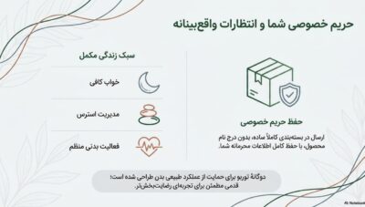 پکیج بهبود نعوظ و افزایش زمان رابطه | انفجار سفتی و کنترل مردانه | قسطی