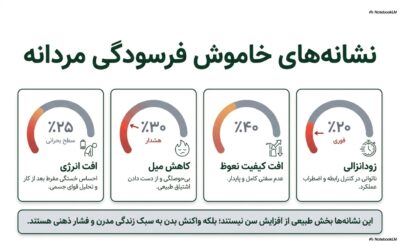 پکیج توربو Vip آقایان | توربو بهبود نعوظ و توربو تقویت قوای جنسی | قسطی