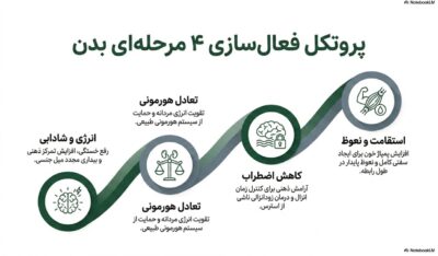 پکیج توربو Vip آقایان | توربو بهبود نعوظ و توربو تقویت قوای جنسی | قسطی