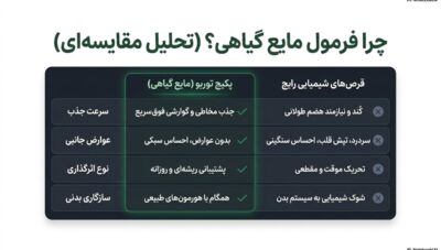 پکیج توربو Vip آقایان | توربو بهبود نعوظ و توربو تقویت قوای جنسی | قسطی