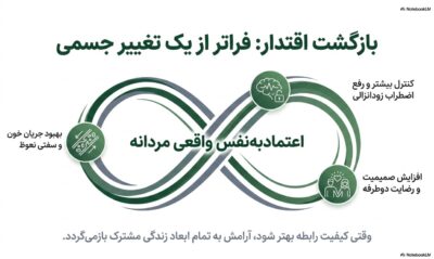 پکیج توربو Vip آقایان | توربو بهبود نعوظ و توربو تقویت قوای جنسی | قسطی