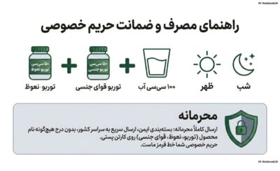 پکیج توربو Vip آقایان | توربو بهبود نعوظ و توربو تقویت قوای جنسی | قسطی