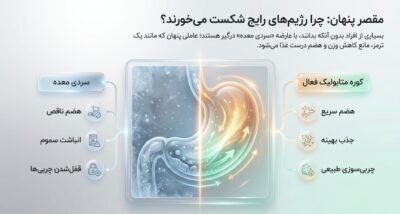 نوشیدنی توربو لاغری ۲ لیتری | کاهش اشتها، رفع سردی معده و لاغری تدریجی