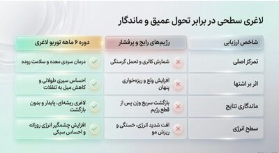 نوشیدنی توربو لاغری ۲ لیتری | کاهش اشتها، رفع سردی معده و لاغری تدریجی