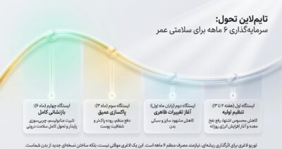 نوشیدنی توربو لاغری ۲ لیتری | کاهش اشتها، رفع سردی معده و لاغری تدریجی