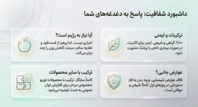 نوشیدنی توربو لاغری ۲ لیتری | کاهش اشتها، رفع سردی معده و لاغری تدریجی