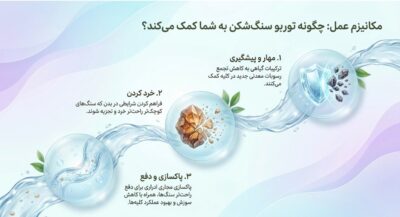 توربو سنگ شکن کلیه | کمک به دفع سریع سنگ کلیه و پاکسازی مجاری ادراری