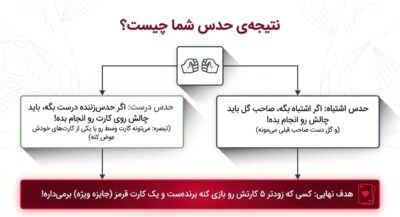 بازی نایت‌گیم (Night Game) | گل یا پوچ زناشویی مخصوص زوج‌ها