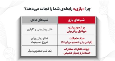 بازی نایت‌گیم (Night Game) | گل یا پوچ زناشویی مخصوص زوج‌ها