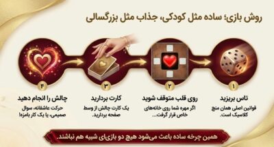 منچ زناشویی | بازی دونفره عاشقانه برای زوجها
