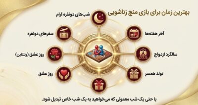 منچ زناشویی | بازی دونفره عاشقانه برای زوجها