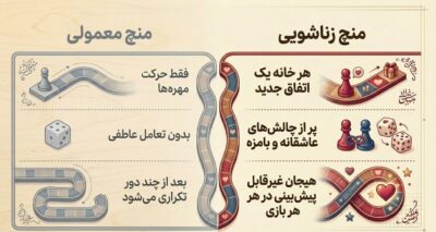 منچ زناشویی | بازی دونفره عاشقانه برای زوجها