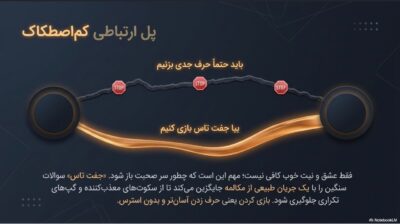 جفت تاس | بازی دونفره هیجان‌انگیز برای زوج‌ها