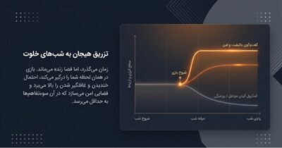جفت تاس | بازی دونفره هیجان‌انگیز برای زوج‌ها