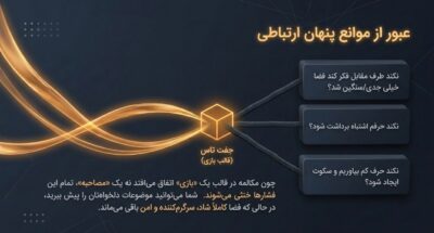 جفت تاس | بازی دونفره هیجان‌انگیز برای زوج‌ها