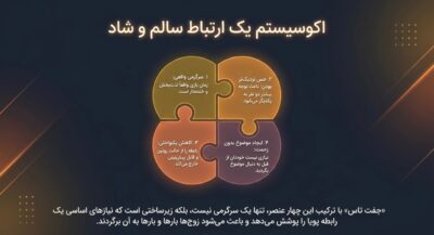 جفت تاس | بازی دونفره هیجان‌انگیز برای زوج‌ها