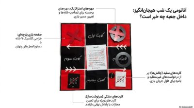 بازی ۹ خونه | بازی دونفره هیجانانگیز مخصوص زوجها