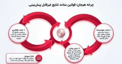 بازی ۹ خونه | بازی دونفره هیجانانگیز مخصوص زوجها