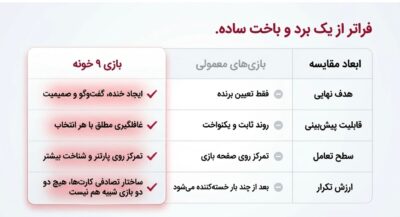 بازی ۹ خونه | بازی دونفره هیجانانگیز مخصوص زوجها