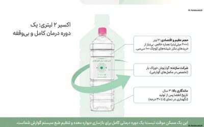 پکیج توربوتقویت معده | نفخ رفلاکس و ضعف معده | خرید قسطی