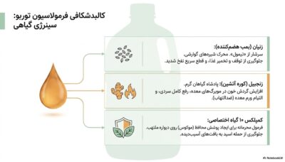 پکیج توربوتقویت معده | نفخ رفلاکس و ضعف معده | خرید قسطی