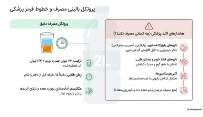 پکیج توربوتقویت معده | نفخ رفلاکس و ضعف معده | خرید قسطی