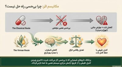 شربت عسلی تاخیری