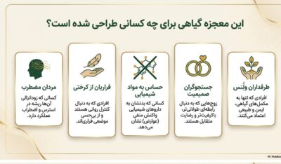 شربت عسلی تاخیری
