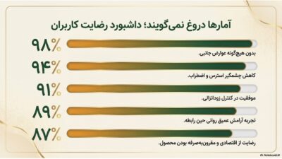 شربت عسلی تاخیری