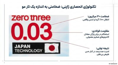 کاندوم 0.03 کدکس کلاسیک | فوق نازک با حس واقعی +قسطی
