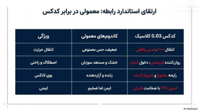 کاندوم 0.03 کدکس کلاسیک | فوق نازک با حس واقعی +قسطی