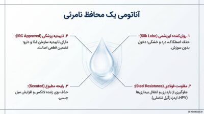 کاندوم 0.03 کدکس کلاسیک | فوق نازک با حس واقعی +قسطی