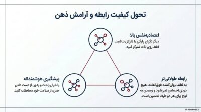 کاندوم 0.03 کدکس کلاسیک | فوق نازک با حس واقعی +قسطی