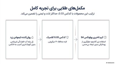 کاندوم 0.03 کدکس کلاسیک | فوق نازک با حس واقعی +قسطی