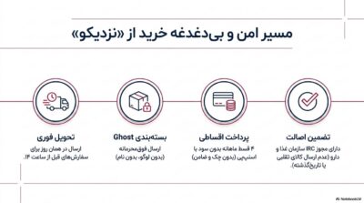 کاندوم 0.03 کدکس کلاسیک | فوق نازک با حس واقعی +قسطی
