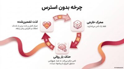 بازی مارپله عشاق | بازگرداندن هیجان و صمیمیت به رابطه زوجها|قسطی