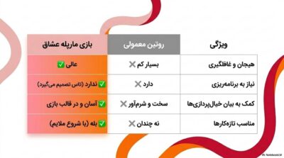 بازی مارپله عشاق | بازگرداندن هیجان و صمیمیت به رابطه زوجها|قسطی