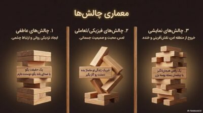 بازی برج هیجان Jenga Night 18+ | خرید با ارسال محرمانه و اقساط بدون سود